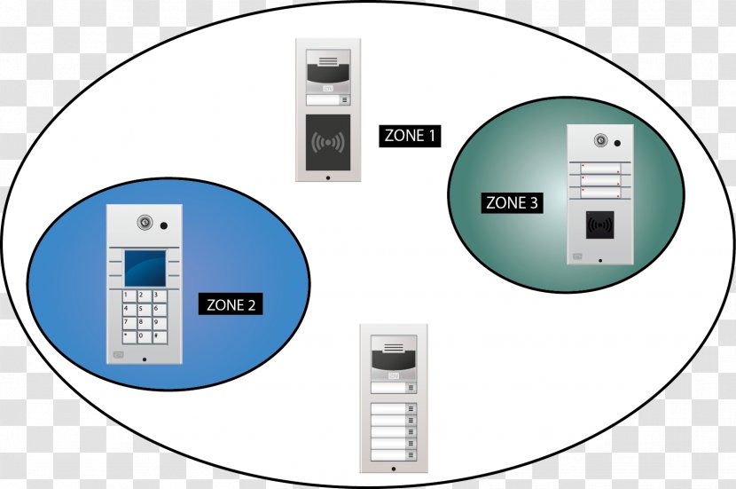 Electronics Brand - Communication - Configuration Transparent PNG