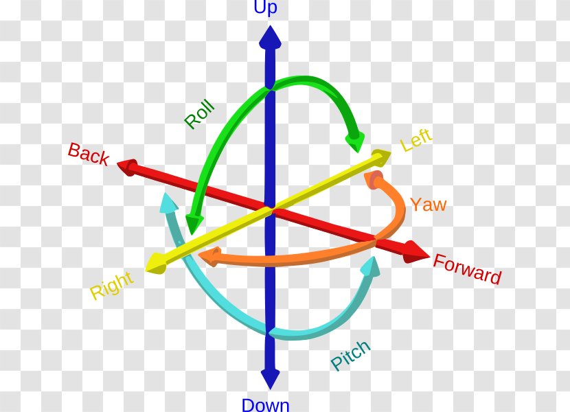 Six Degrees Of Freedom Three-dimensional Space Rigid Body - Organization - Axis Transparent PNG