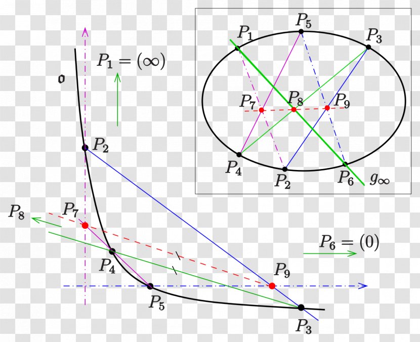 Pascal's Theorem Projective Plane Geometry Proposition - Pascal Transparent PNG