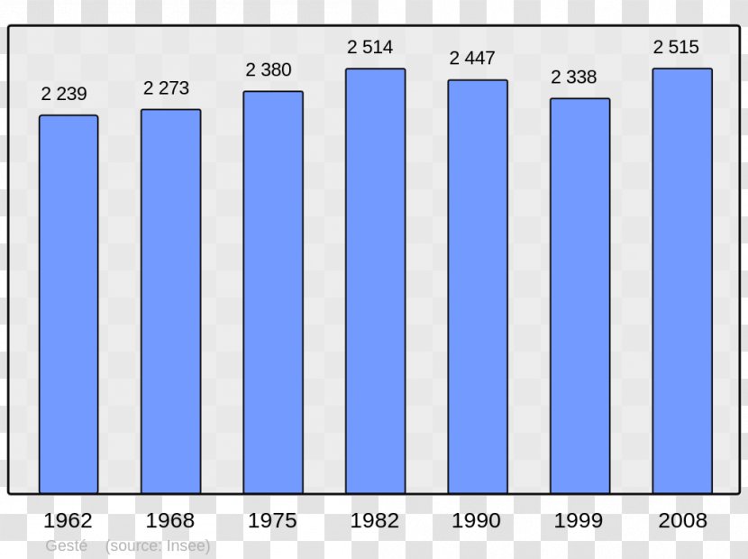 Le Havre Antony Rouen Paris Commune Population - Text Transparent PNG