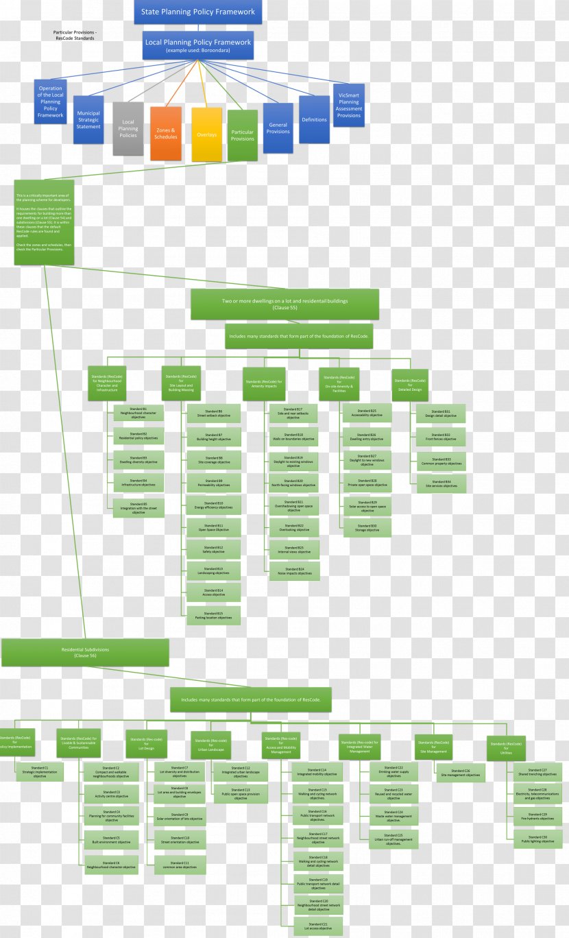 Product Design Line Angle Diagram - Special Olympics Area M Transparent PNG