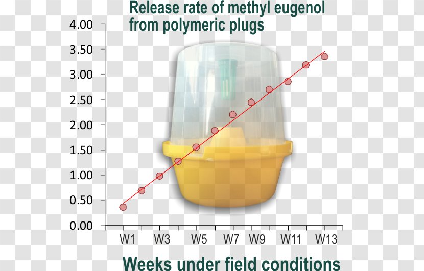 Methyl Eugenol Insect Pheromone .com - Material - Food Fly Transparent PNG
