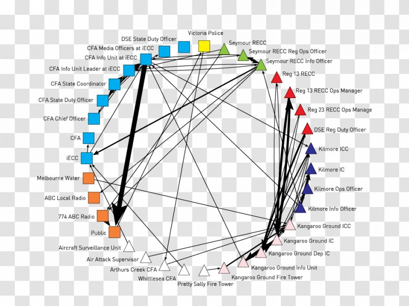 Line Product Design Point Angle - Diagram - Parallel Transparent PNG