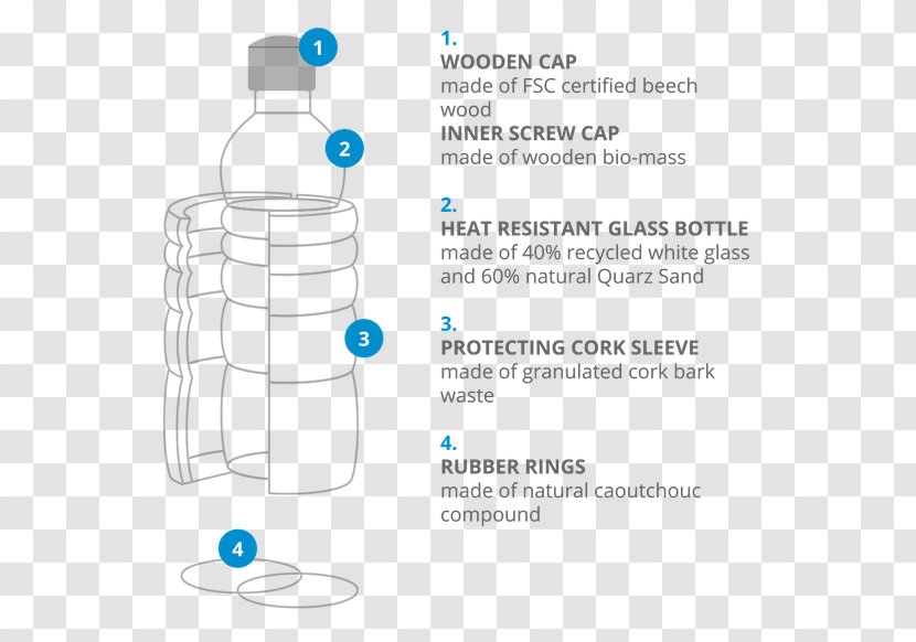 Water Bottles Glass Material - Symbol - Bottle Transparent PNG