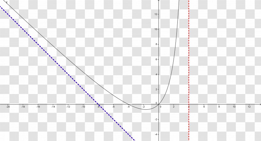 Line Circle Triangle Point - Symmetry - Dotted Transparent PNG