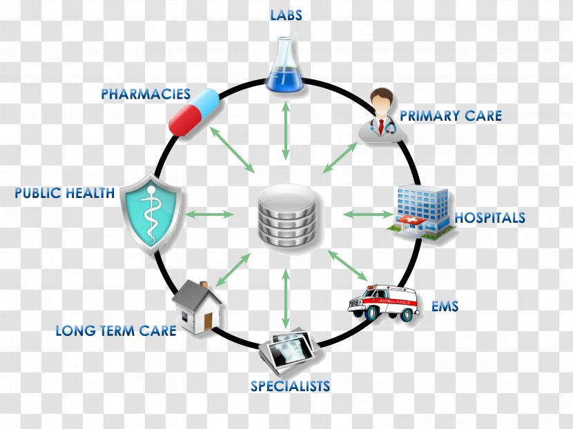 Health Information Exchange Informatics Care Patient Professional - Electronics Accessory Transparent PNG