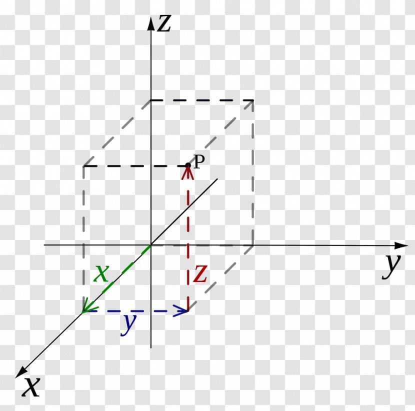 Cartesian Coordinate System Point Geometry - Area - Radian Line Transparent PNG