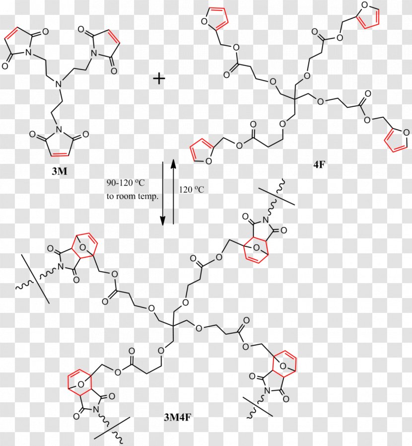 Self-healing Material Polymer Cross-link Smart Maleimide - Curing - Chaingrowth Polymerization Transparent PNG