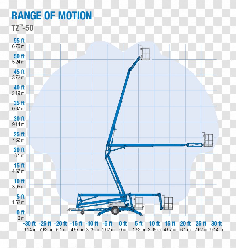 Aerial Work Platform Genie Elevator JLG Industries Heavy Machinery Transparent PNG