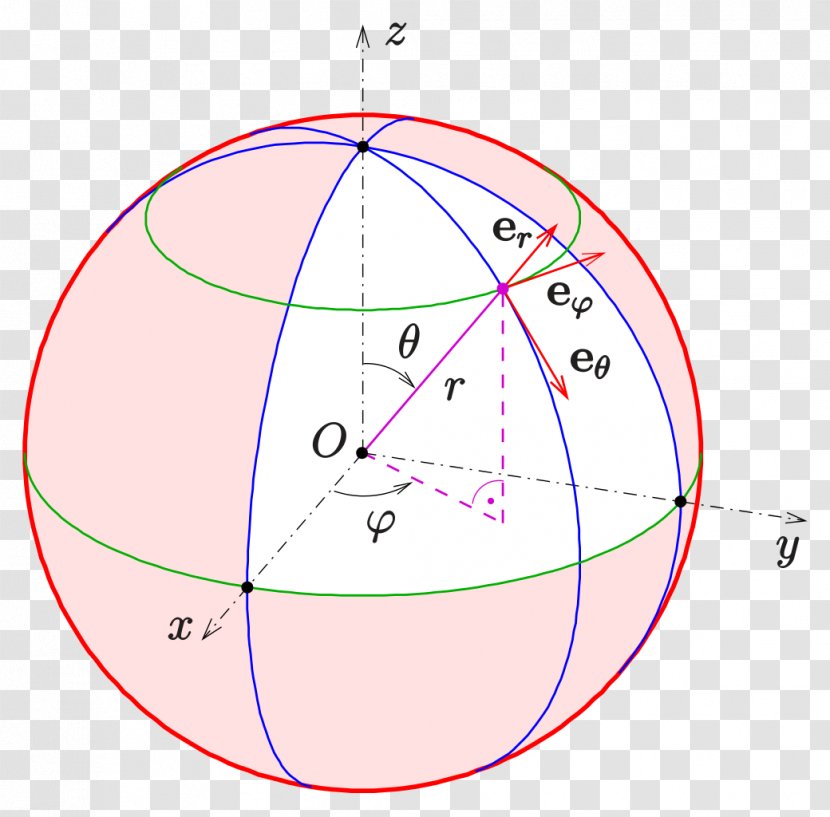 Spherical Coordinate System Angle Point Polar Transparent PNG