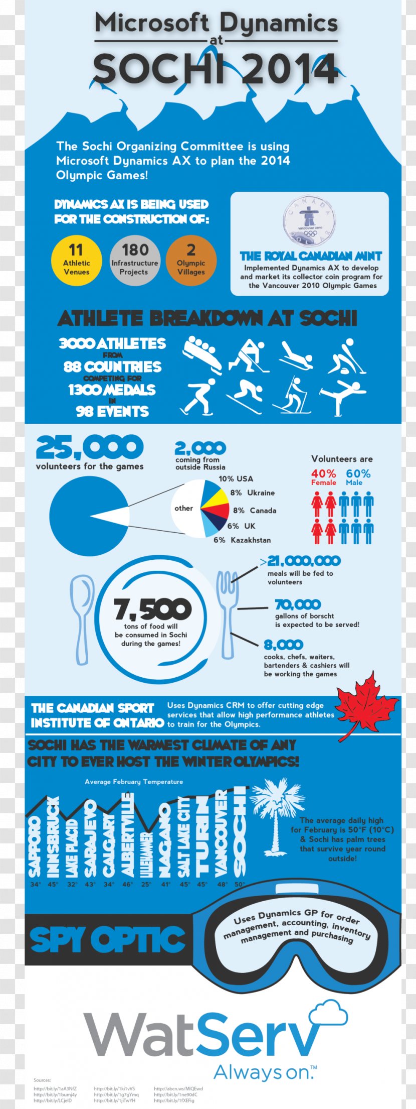 Microsoft Dynamics NAV Infographic Customer Relationship Management 365 - Cloud Computing Transparent PNG