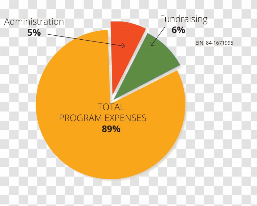 Graphics Brand Product Design Diagram - Area - Projected Revenue Expenses Transparent PNG