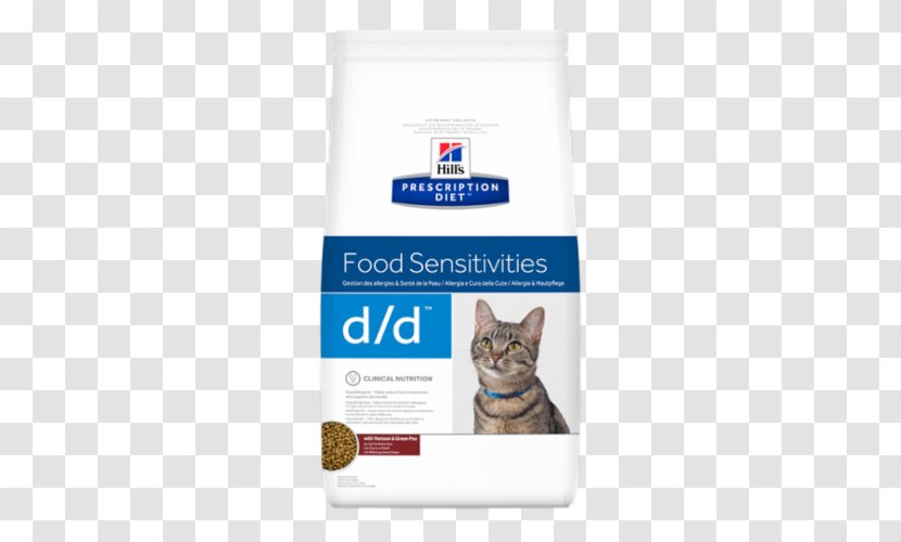 Cat Food Dog Hill's Pet Nutrition Veterinarian - Skin Problem Transparent PNG