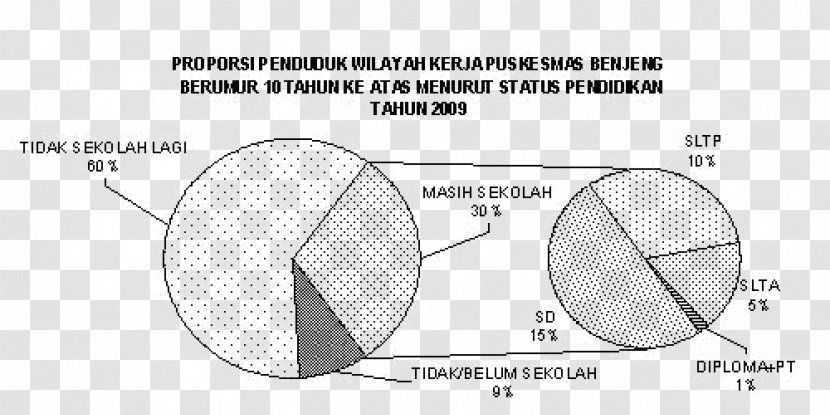 Product Design Drawing Material Diagram Transparent PNG