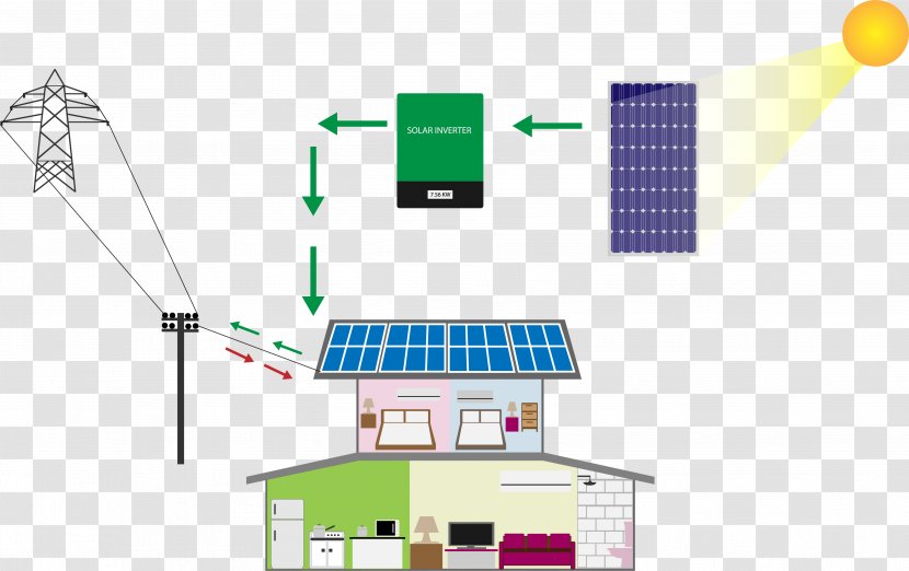 Solar Power Stand-alone System Photovoltaic Panels Electrical Grid - Standalone - Net Metering Transparent PNG
