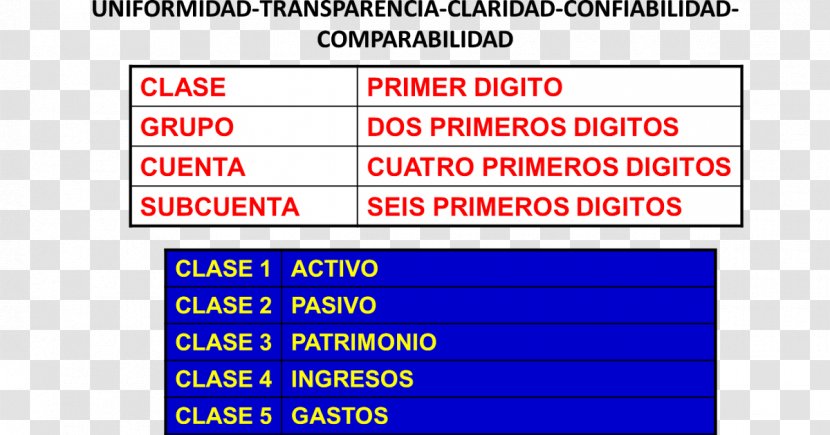 Management Accounting Cuenta De Orden Contabilidad Universitaria - Consumption Tax - SSD Transparent PNG