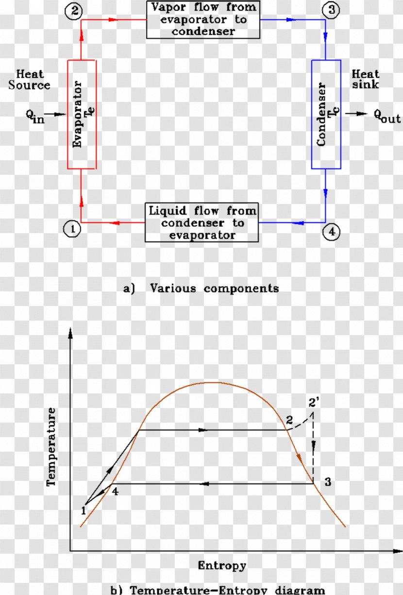 Line Angle Point Diagram - Area Transparent PNG