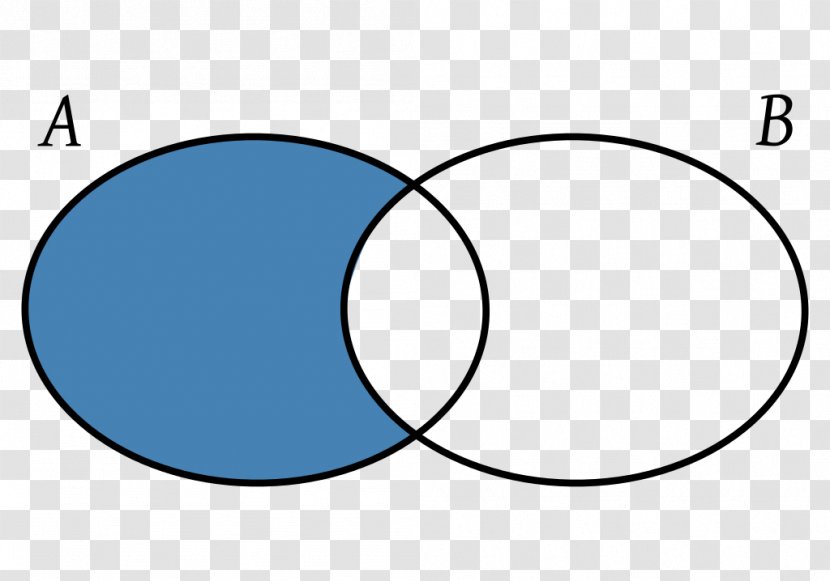 Diferencia De Conjuntos Symmetric Difference Union Set Theory ...
