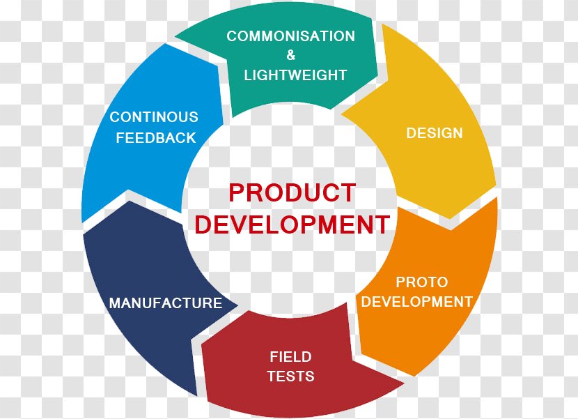 Internal Branding Organization Mission Statement Brand Management - Product Development Transparent PNG