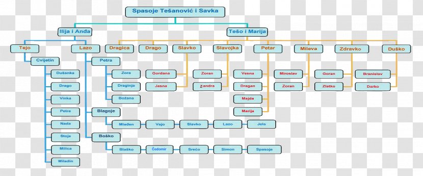 Technology Diagram - Number Transparent PNG