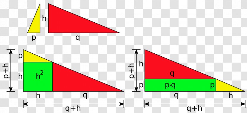 Triangle Geometric Mean Theorem Geometry Altitude - Length Transparent PNG