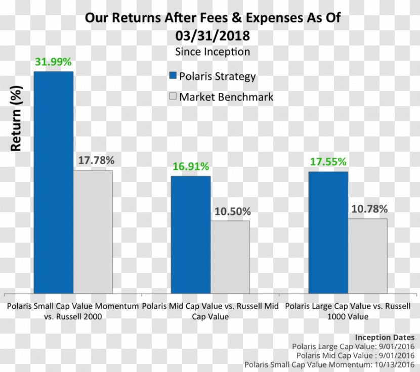 Robo-advisor Portfolio Wealth Management Investment Financial Adviser - Losing Money Transparent PNG