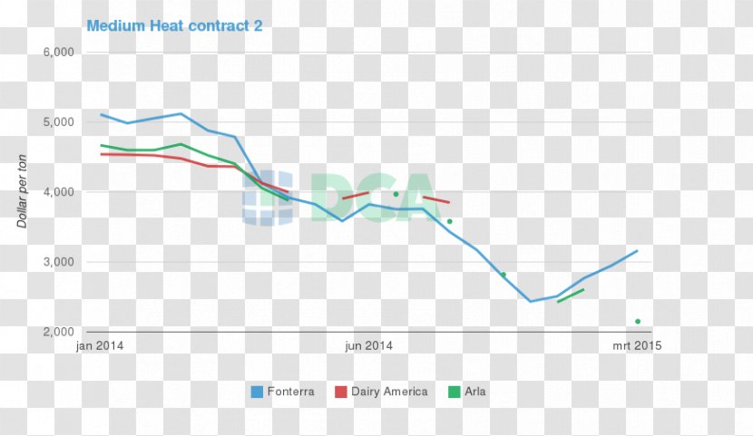 Brand Line Angle Diagram - Sky Plc Transparent PNG