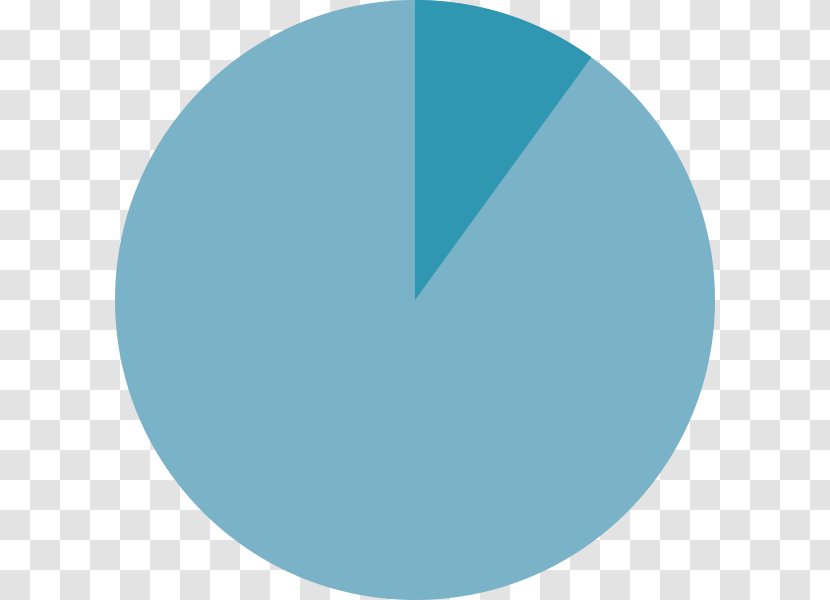 Pie Chart Diagram Percentage - Teal - Graph Transparent PNG