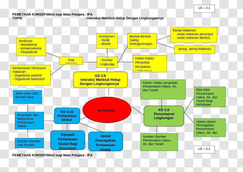 Mind Map Organization Diagram Concept - Organism - Kaca Mata Transparent PNG