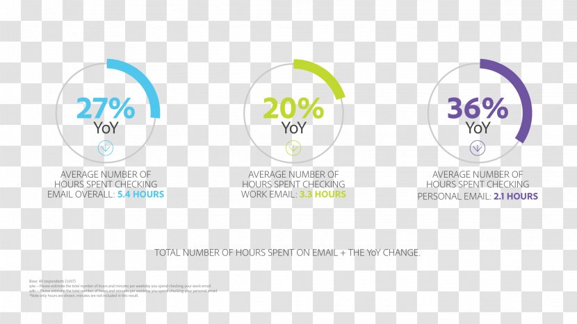 Logo Brand Product Design Organization - Market Survey Transparent PNG