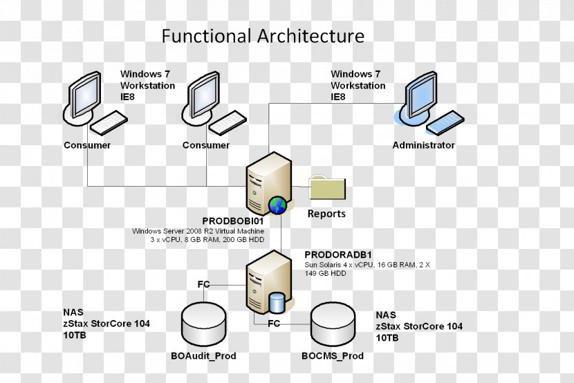 System Context Diagram Systems Architecture - Organization - Design Transparent PNG