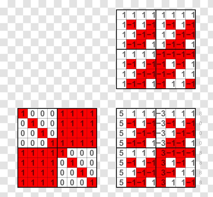 Exclusive Or Electronic Symbol XOR Gate Logic - Symmetry Transparent PNG