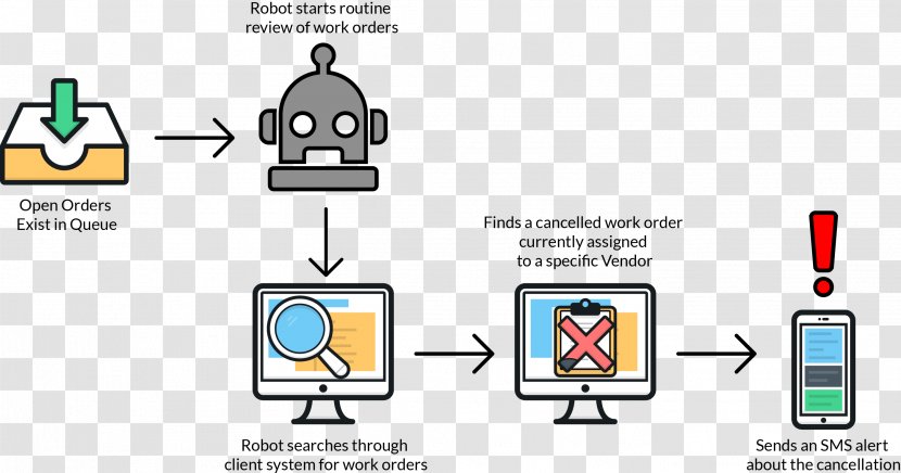 Workflow Management System Document - Process Automation Transparent PNG