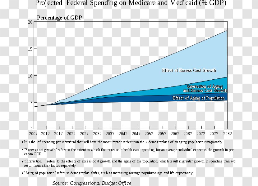 Centers For Medicare And Medicaid Services United States Chart - Area Transparent PNG