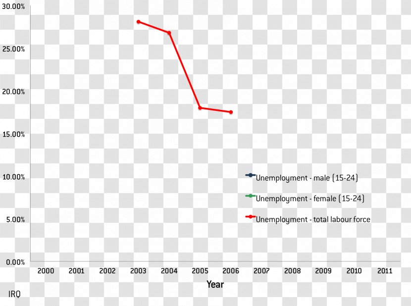 Line Angle Document - Diagram - Without Executive Force Transparent PNG