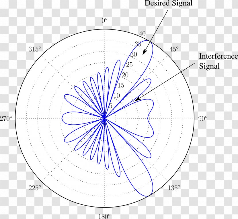 Drawing Circle Diagram Point - Symmetry - Formation Transparent PNG