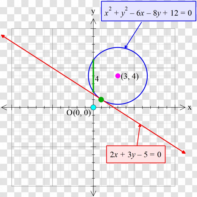 Line Angle Point - Parallel Transparent PNG