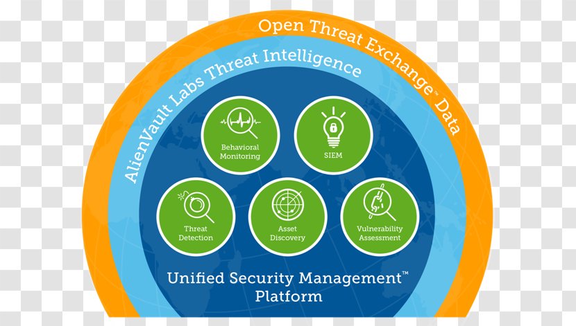 AlienVault Cloud Computing Security Computer Information And Event Management - Logo Transparent PNG