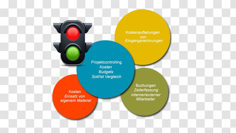 Logo Brand Product Design Diagram - Dw Software Transparent PNG