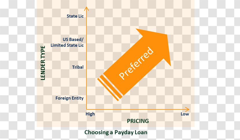 Product Design Brand Logo Line - Diagram - Payday Loan Transparent PNG