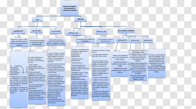 Concept Map International Trade Import - Text Transparent PNG