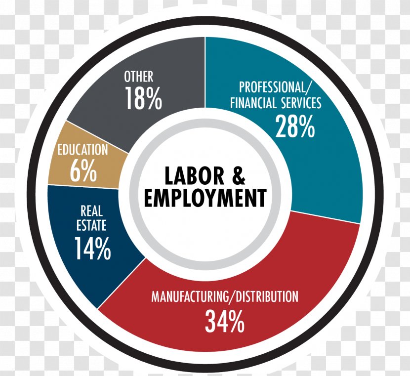 Pie Chart Labor Employment Product - Logo - Typical Board Of Directors Transparent PNG