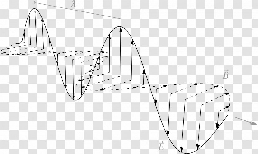 Wave Electromagnetic Radiation Physics Field Elektromagnetická Interakcia Hmotných Objektov Transparent PNG