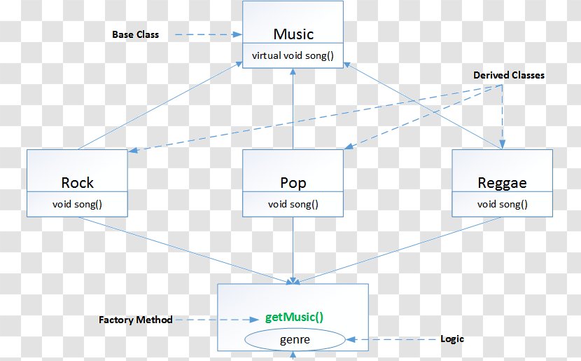 Line Angle Point Diagram Transparent PNG