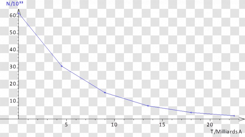 Viscosity Stokes's Law Chart Fluid Reynolds Number - Area - Hiroshima And Nagasaki Transparent PNG