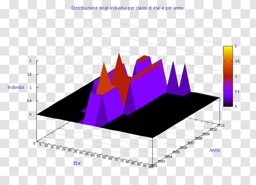 Pie Chart Diagram AnyChart Radar - Infographic - Cosenza Transparent PNG