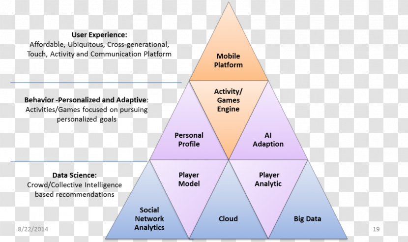 Triangle Diagram Brand Transparent PNG