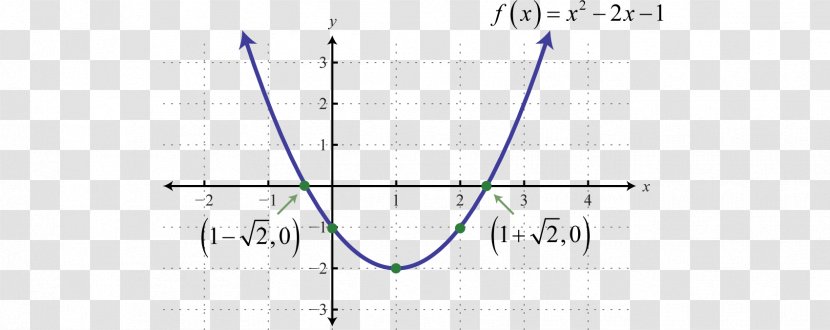 Graph Of A Function Linear Equation Quadratic - Linearity - Line Transparent PNG
