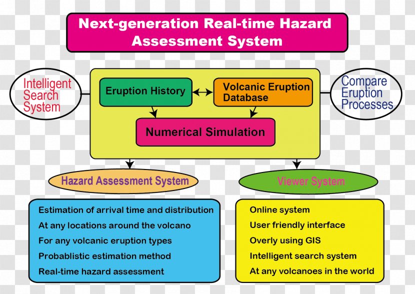 Volcanic Hazards Volcano Earthquake Risk Assessment - Text Transparent PNG