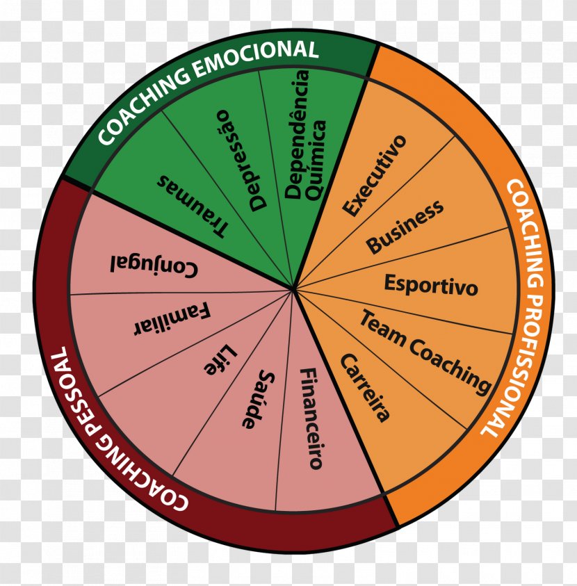 Systemics Coaching Systems Thinking Map Performance Improvement - Appraisal Transparent PNG